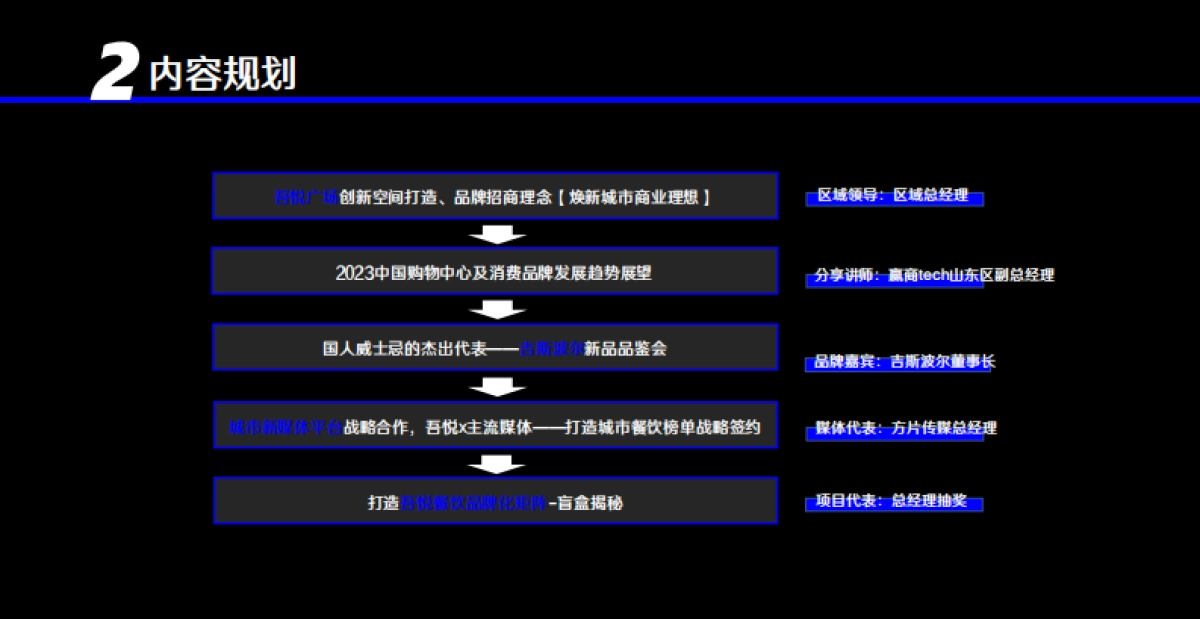 招商私享会活动策划案_第7页