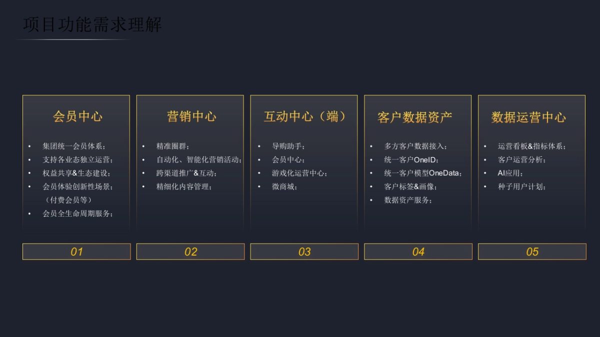 企业全域会员运营整合解决方案_第7页