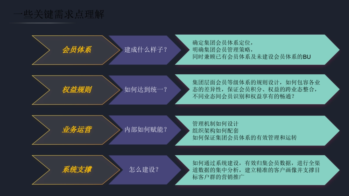企业全域会员运营整合解决方案_第8页