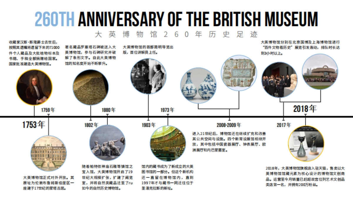 大英博物馆-世界的博物馆IP介绍_第3页