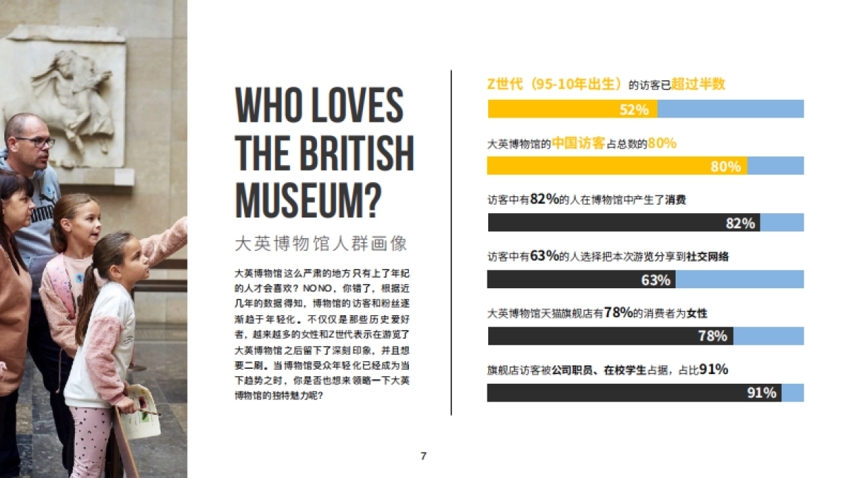 大英博物馆-世界的博物馆IP介绍_第7页