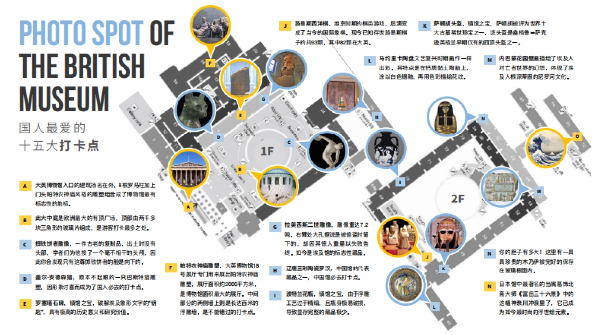 大英博物馆-世界的博物馆IP介绍_第8页