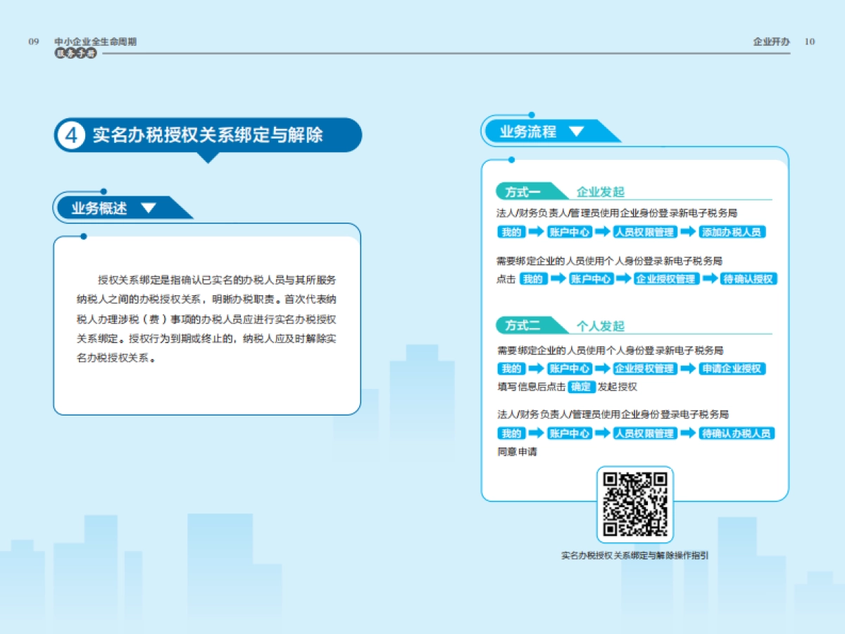2025中小企业全生命周期服务手册_第6页