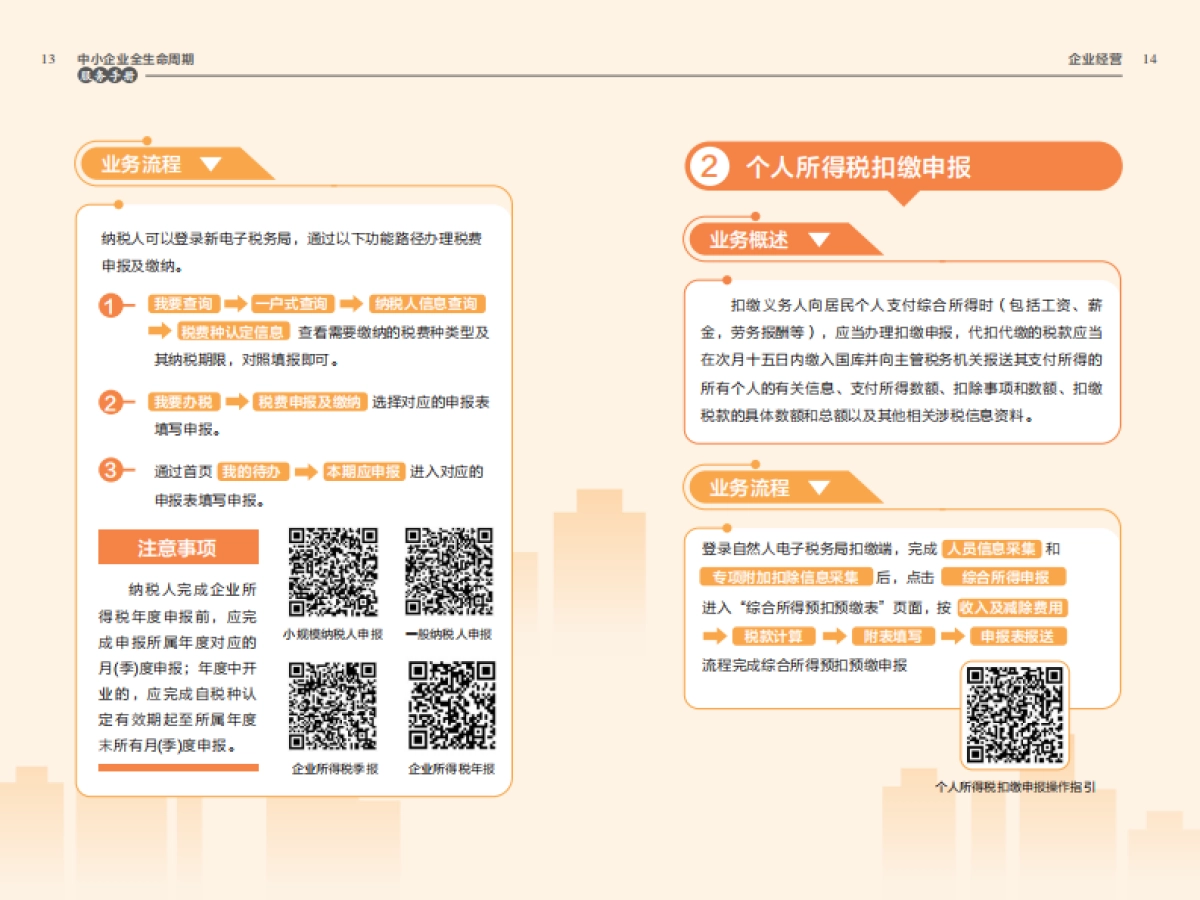 2025中小企业全生命周期服务手册_第8页