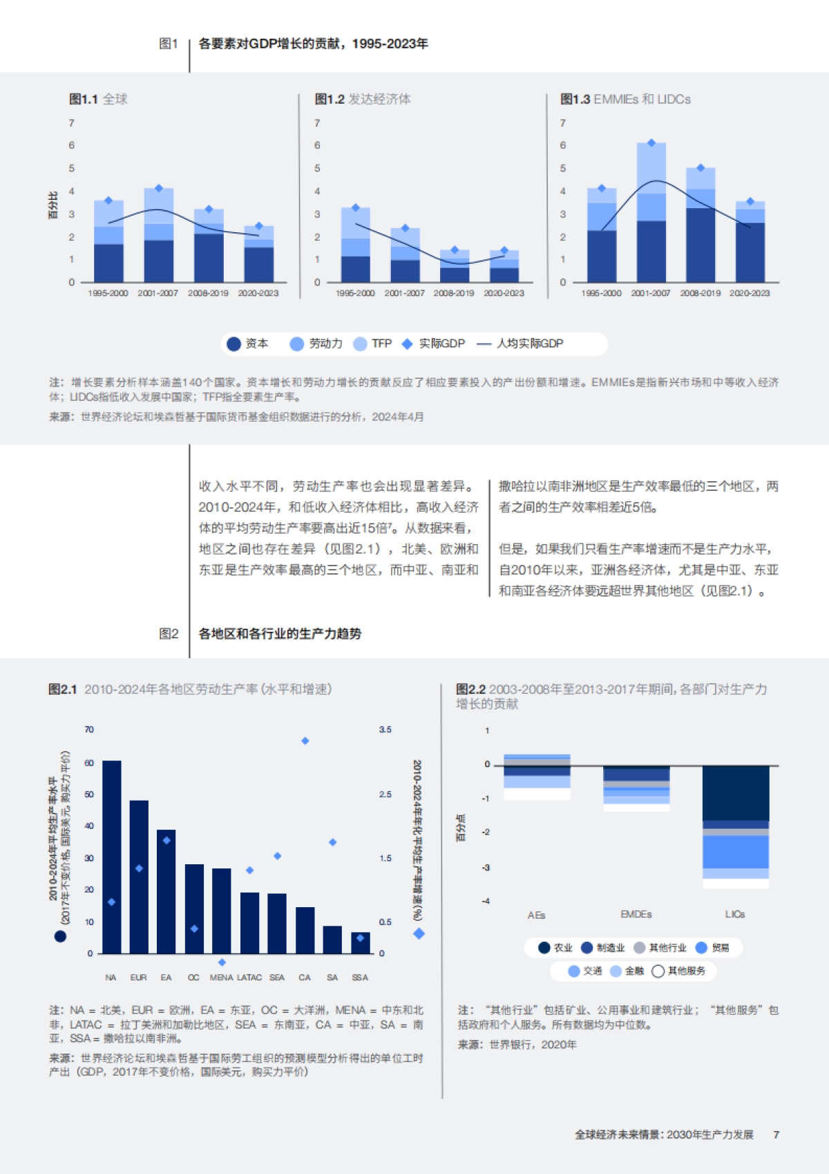 2030年生产力发展白皮书_第7页