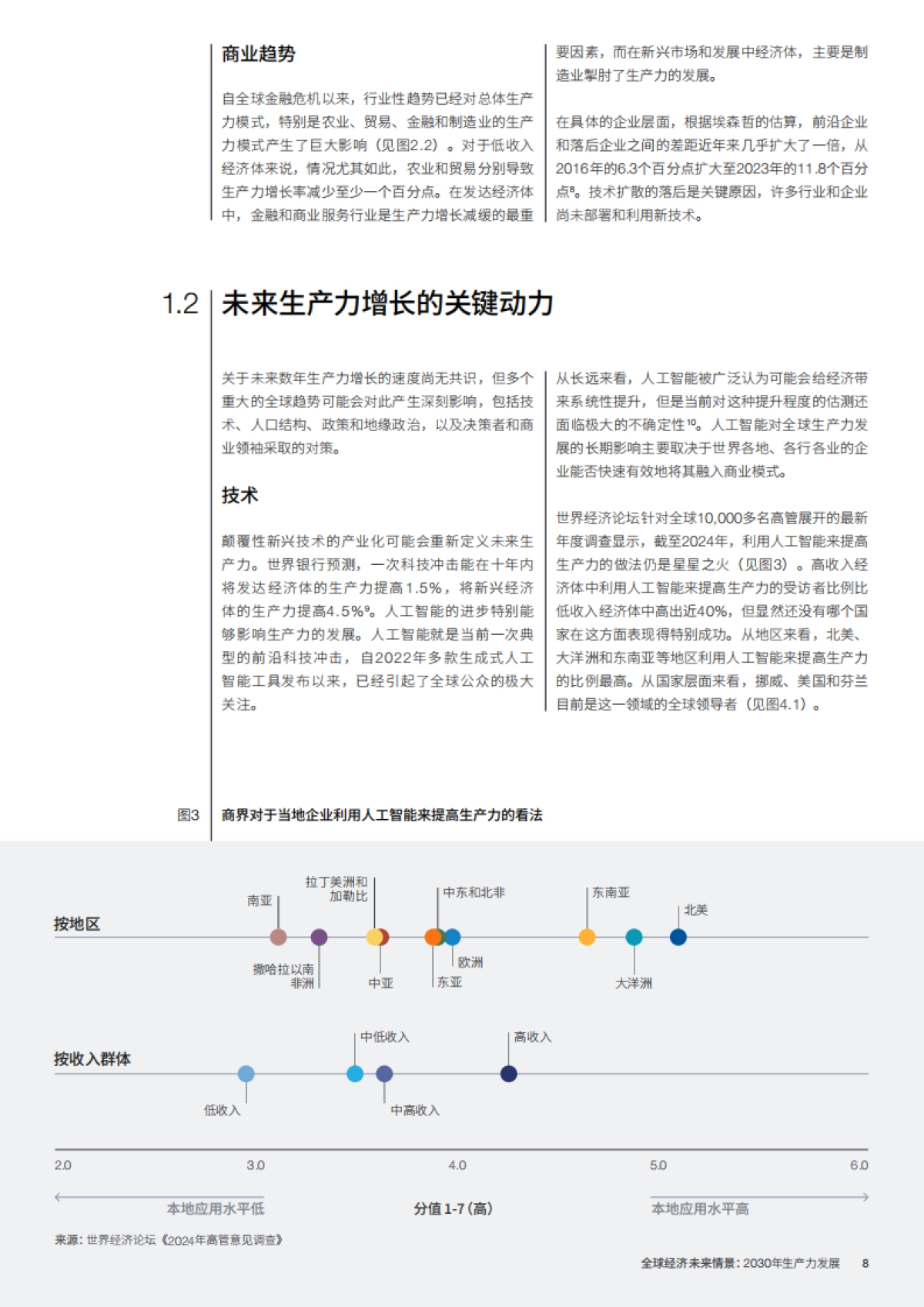2030年生产力发展白皮书_第8页