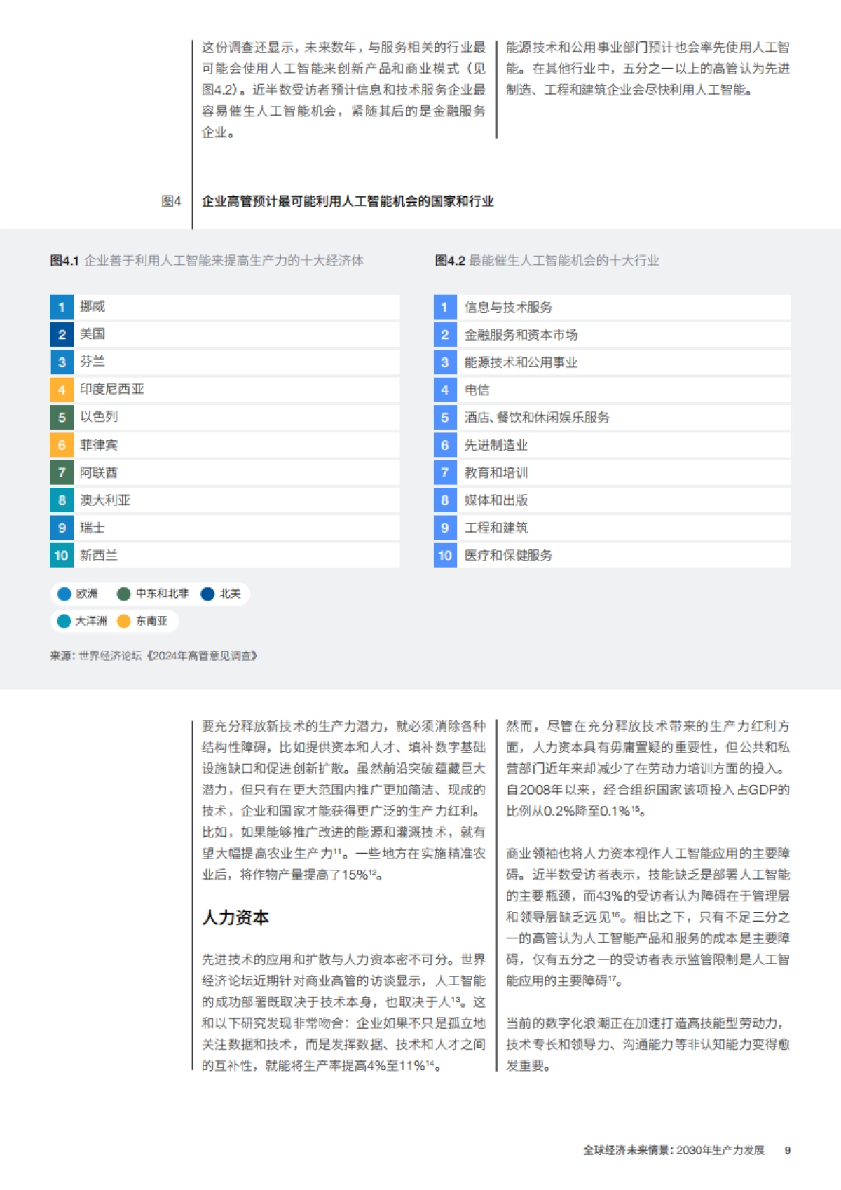 2030年生产力发展白皮书_第9页