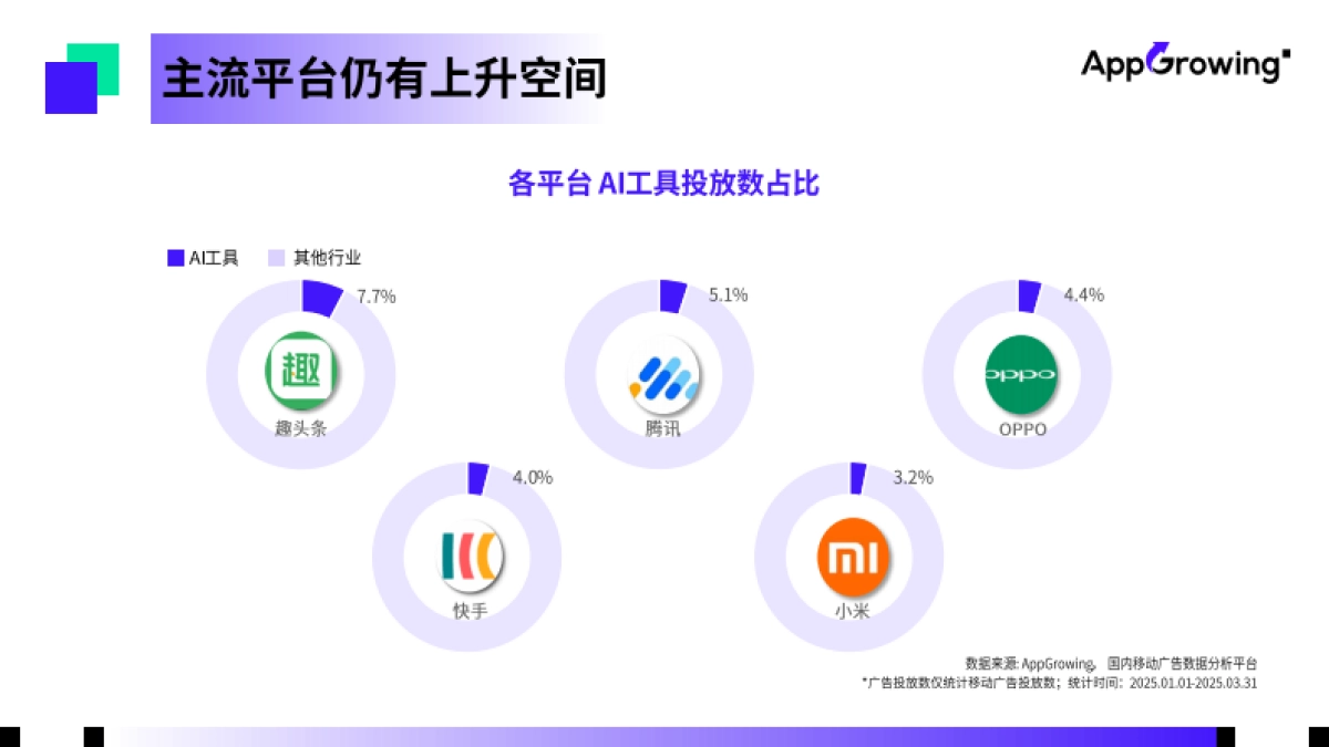 AI行业:2025年第一季度AI工具实量洞察_第5页