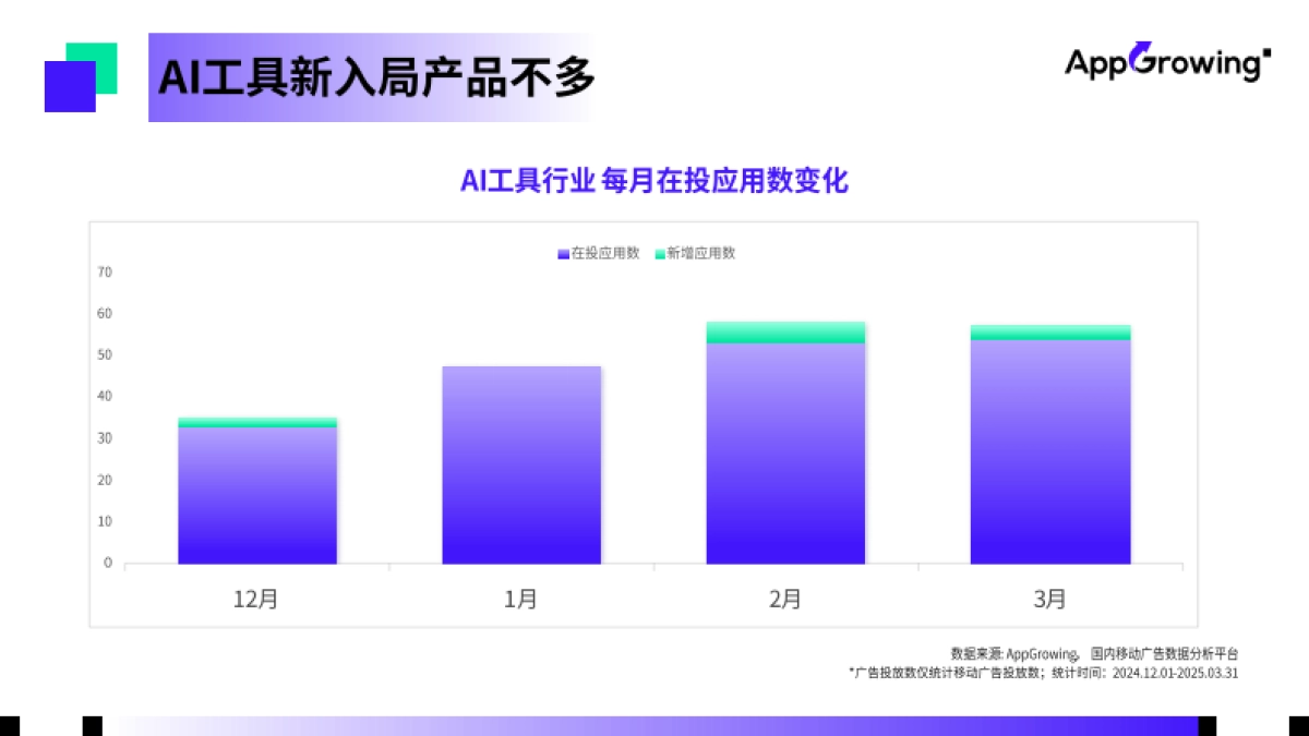 AI行业:2025年第一季度AI工具实量洞察_第7页