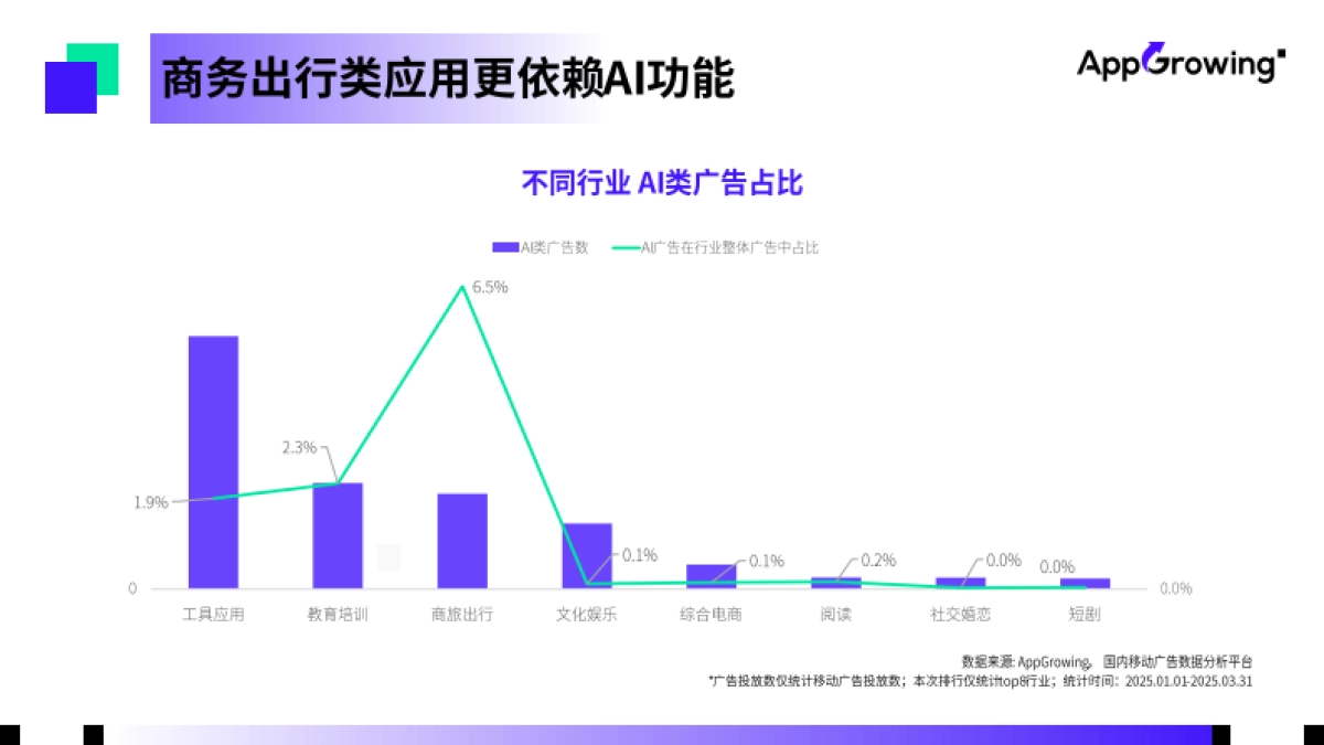 AI行业:2025年第一季度AI工具实量洞察_第8页
