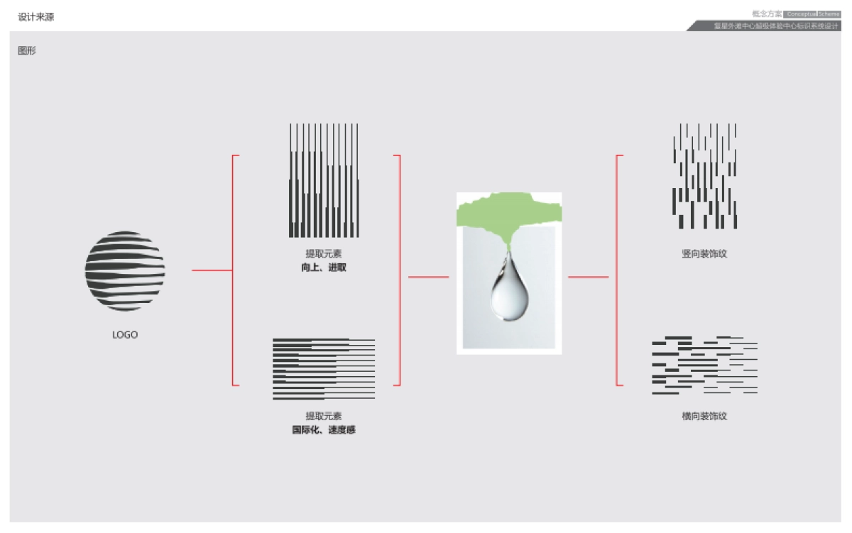 复星外滩中心展示中心标识方案提报_第3页