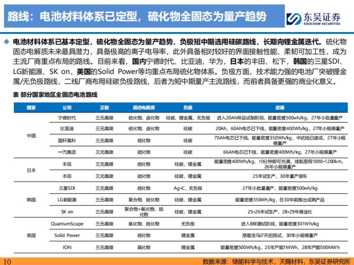 固态电池深度系列三-产业链技术持续突破-固态进入中试关键期_第10页