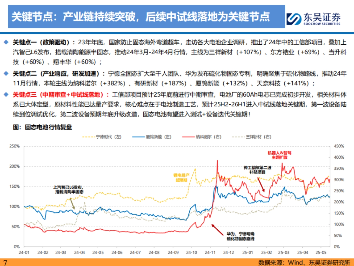 固态电池深度系列三-产业链技术持续突破-固态进入中试关键期_第7页