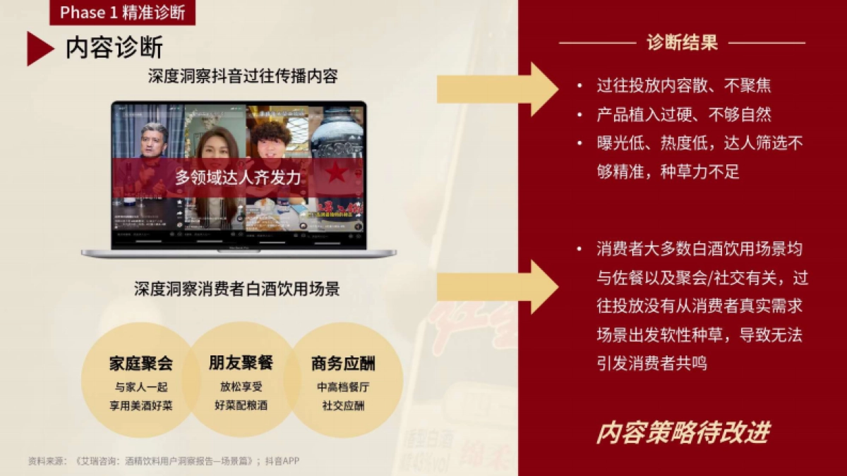 红星二锅头北京传统国货酒水品牌社媒突围传播_第7页