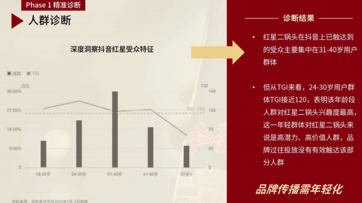 红星二锅头北京传统国货酒水品牌社媒突围传播_第8页