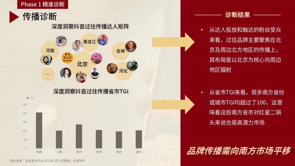 红星二锅头北京传统国货酒水品牌社媒突围传播_第9页