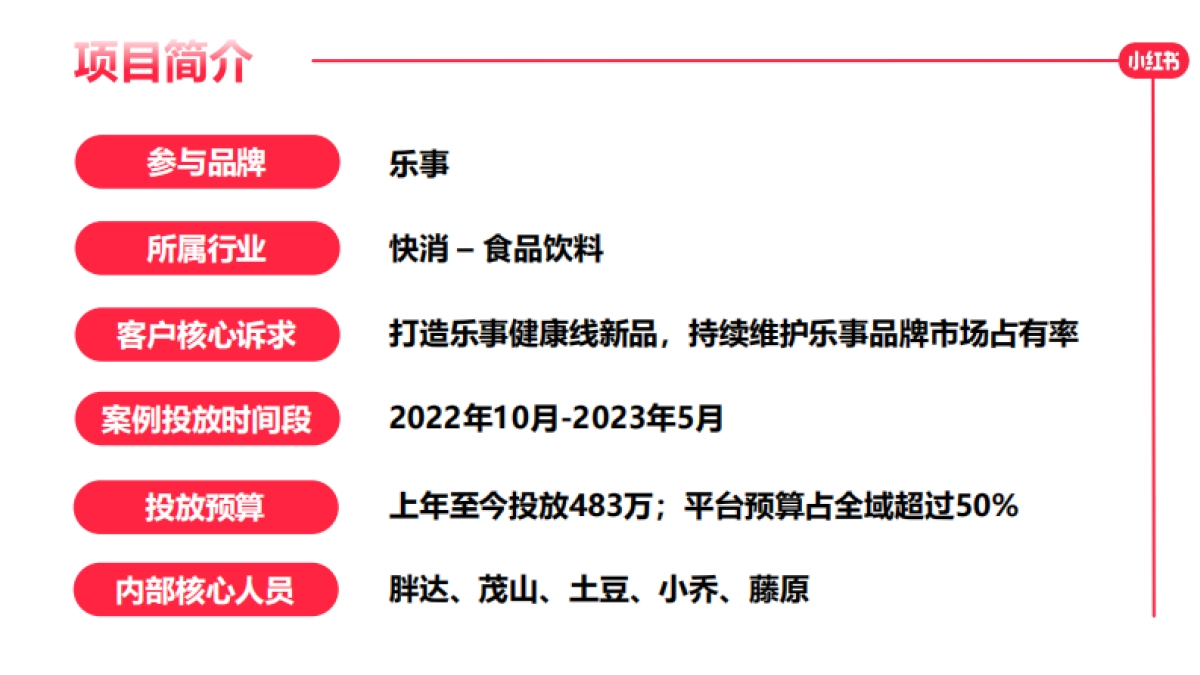 乐事×小红书：从用户心中来，到用户心中去的大单品_第2页