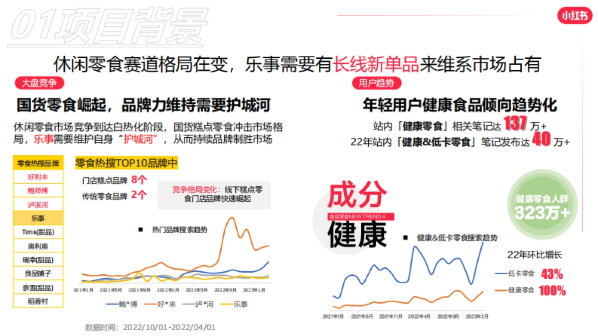乐事×小红书：从用户心中来，到用户心中去的大单品_第4页