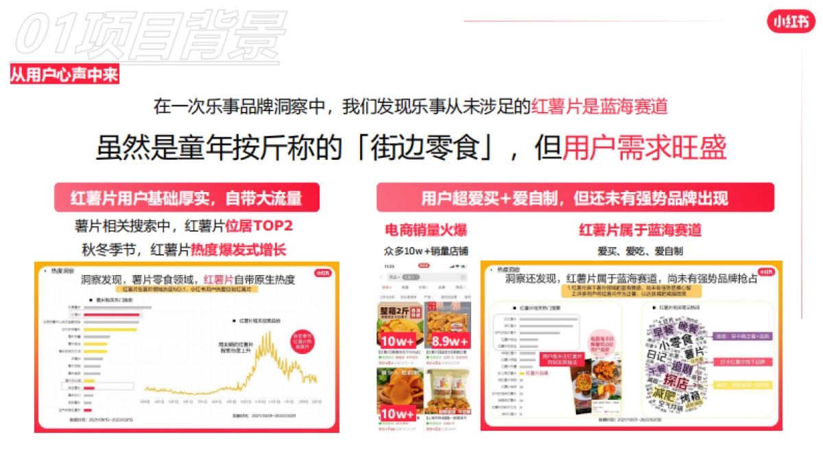 乐事×小红书：从用户心中来，到用户心中去的大单品_第7页