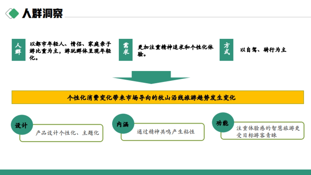 牧山沿线全域智慧旅游项目规划方案_第6页