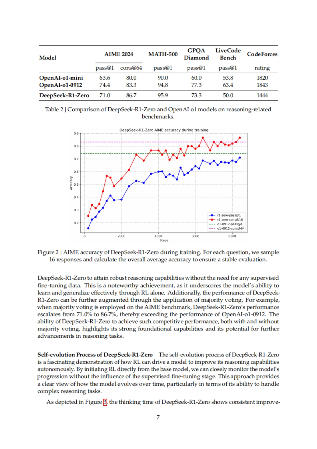 DeepSeek-R1-通过以下方式激励LLMs中的推理能力强化学习（英文） _第7页