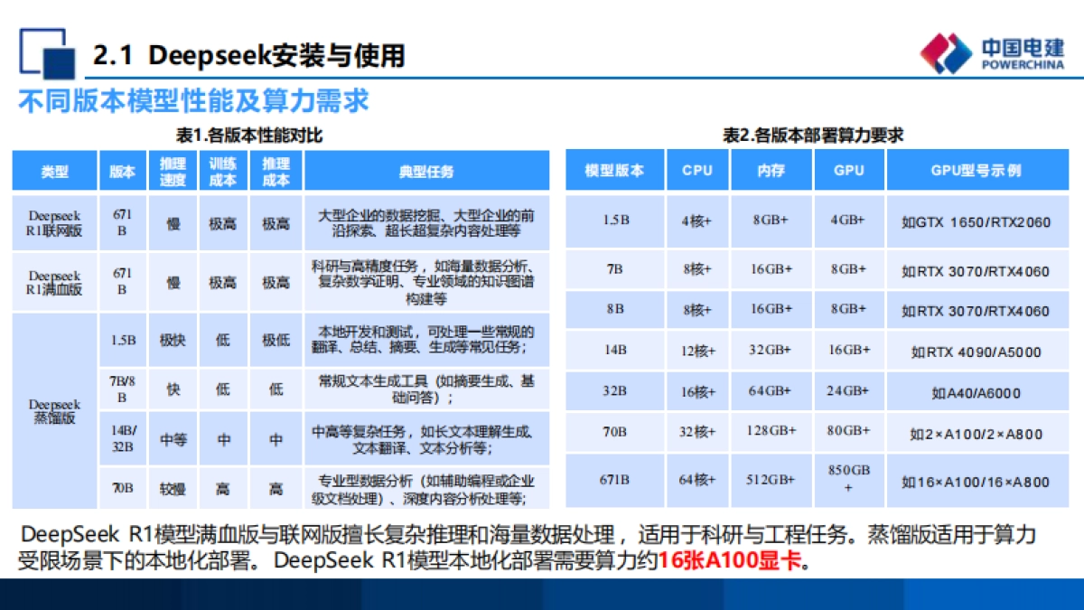 DeepSeek日常实操培训_第10页