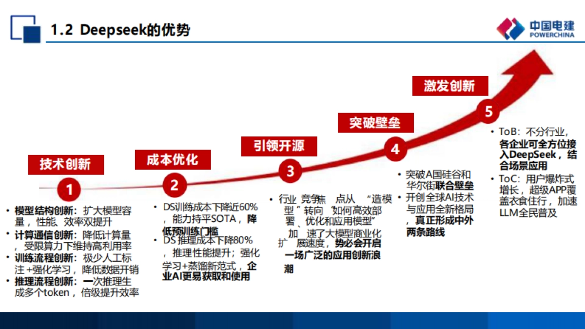 DeepSeek日常实操培训_第6页