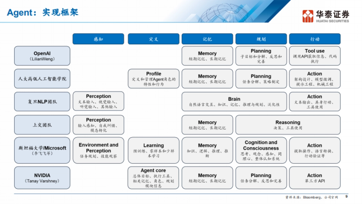 Manus AI：Agent元年开启_第10页