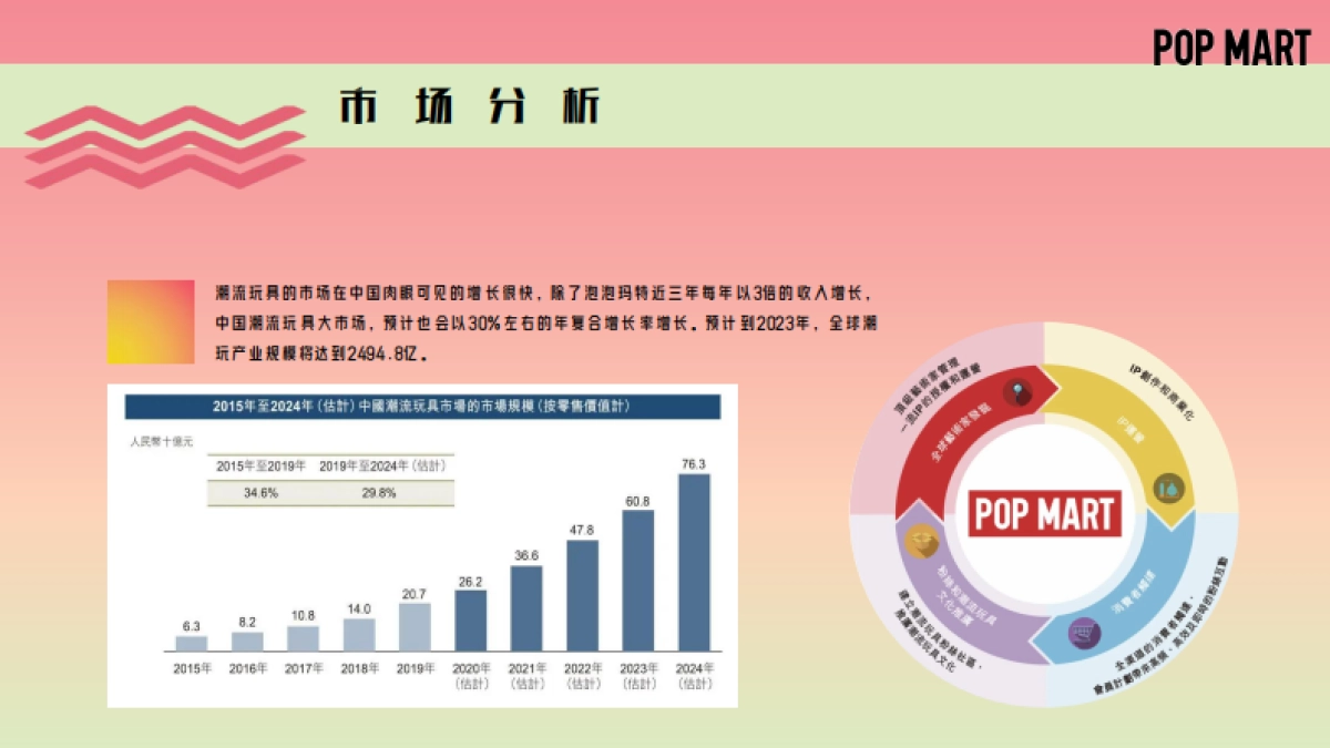 泡泡玛特营销方案_第7页