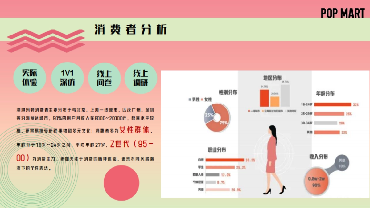 泡泡玛特营销方案_第8页