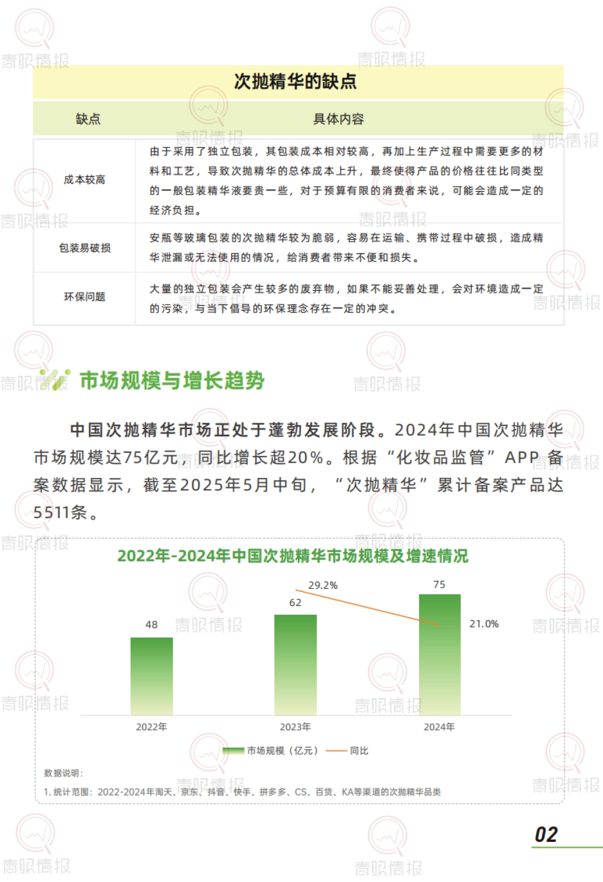 趋势洞察报告：次抛精华市场-中国次抛精华市场正处于蓬勃发展阶段_第4页