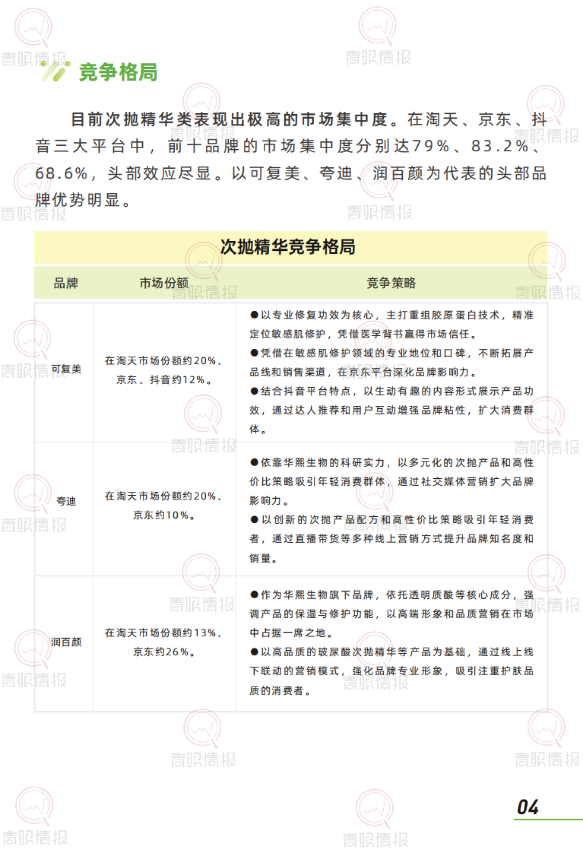 趋势洞察报告：次抛精华市场-中国次抛精华市场正处于蓬勃发展阶段_第6页