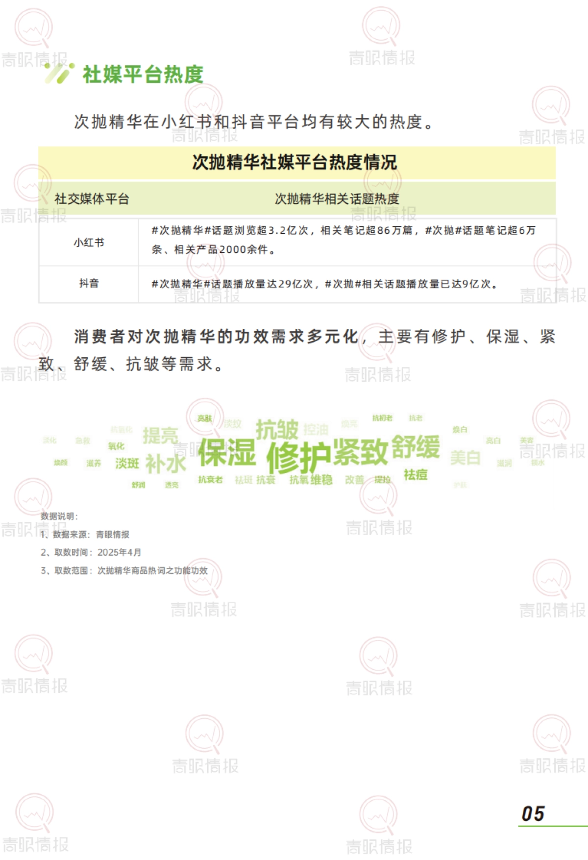 趋势洞察报告：次抛精华市场-中国次抛精华市场正处于蓬勃发展阶段_第7页