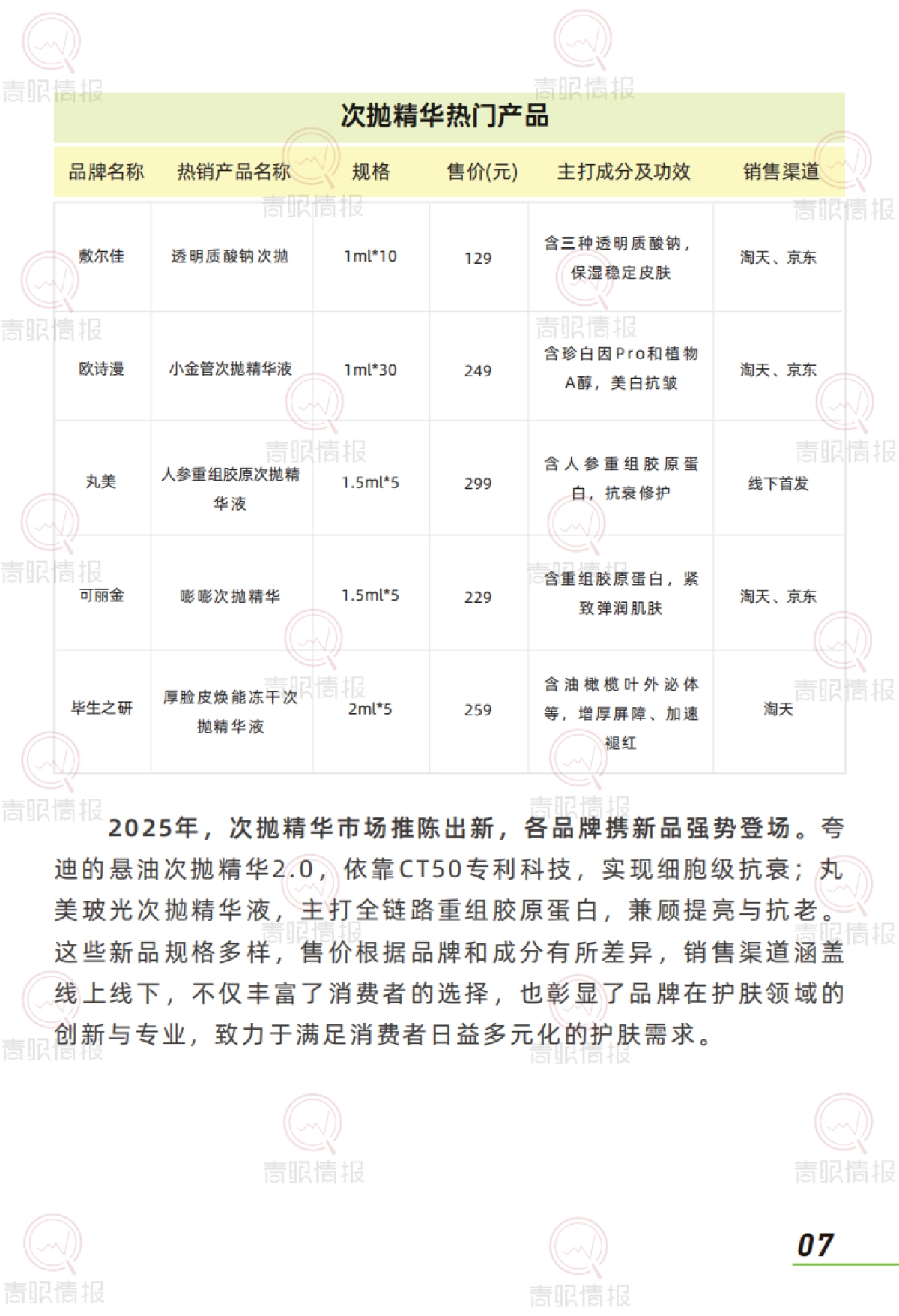 趋势洞察报告：次抛精华市场-中国次抛精华市场正处于蓬勃发展阶段_第9页