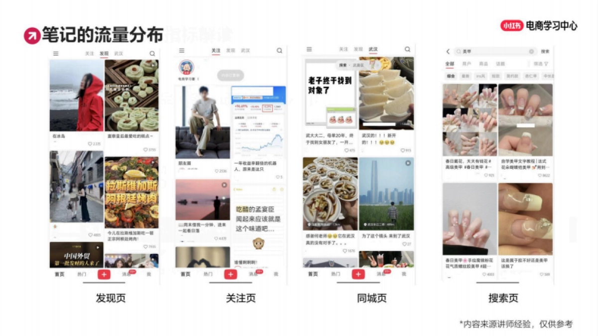 小红书爆款拆解黄金公式：7步复制热门行业爆文_第5页