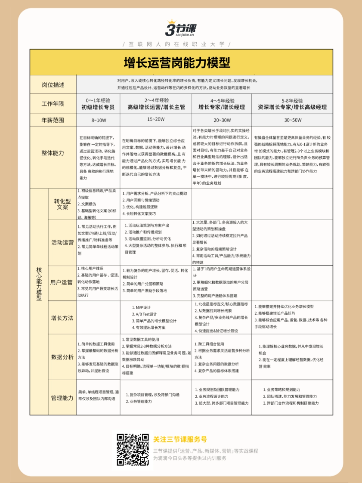 运营高薪图谱_第4页