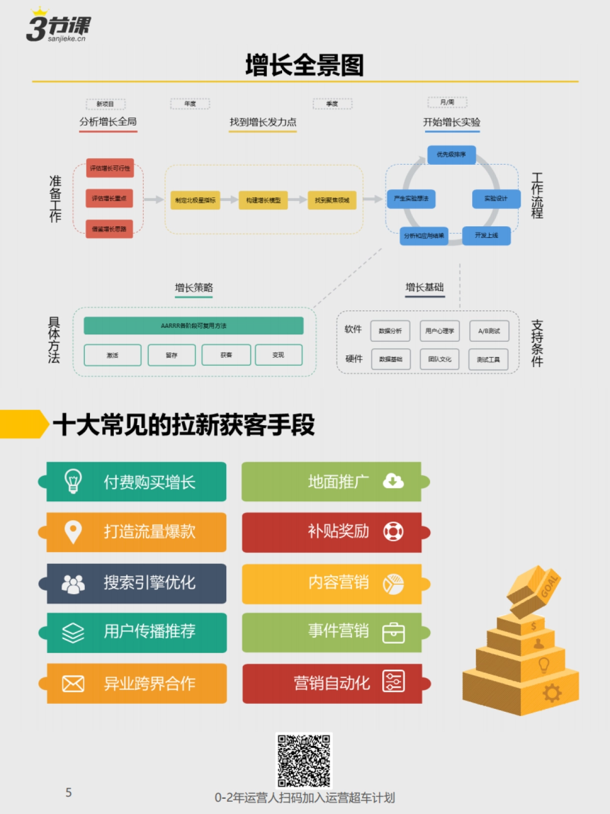 运营高薪图谱_第5页