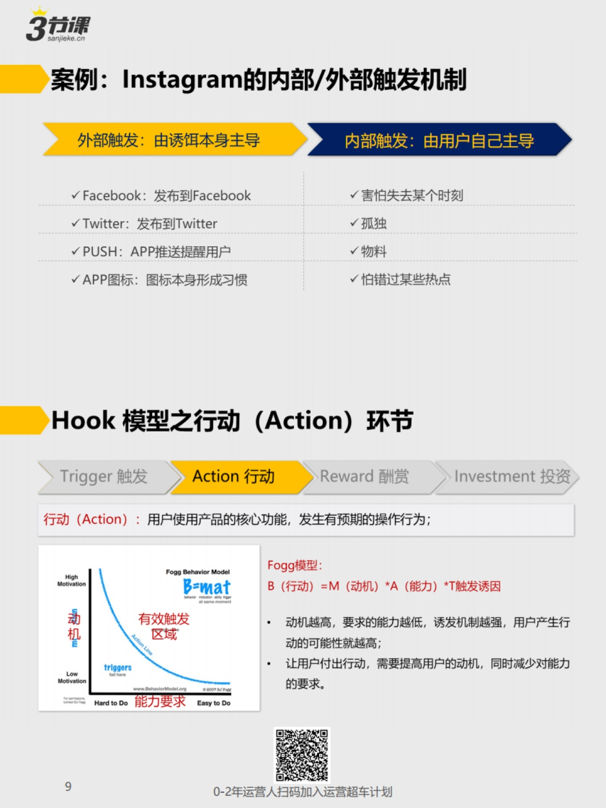 运营高薪图谱_第9页