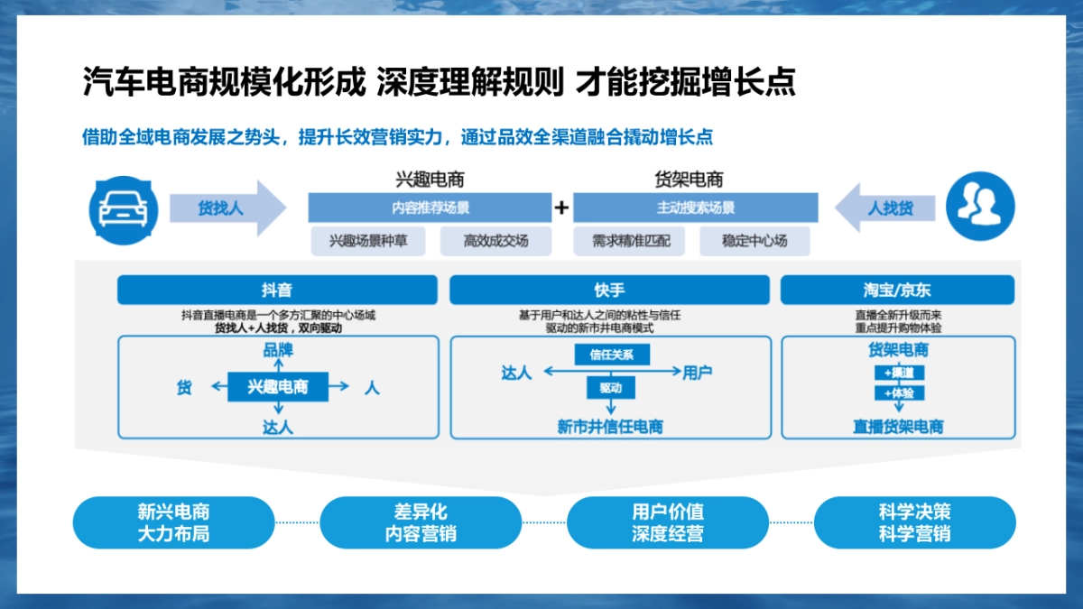 2024-2025年比亚迪海洋系列新媒体官方账号年度直播运营方案_第6页