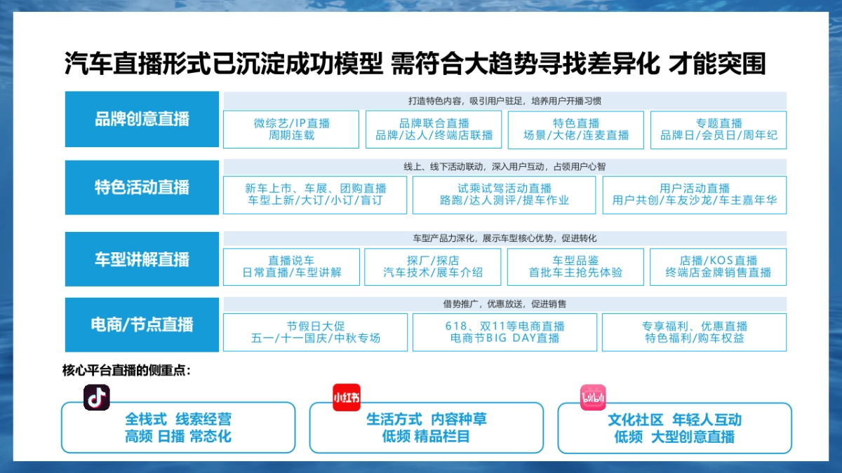 2024-2025年比亚迪海洋系列新媒体官方账号年度直播运营方案_第7页
