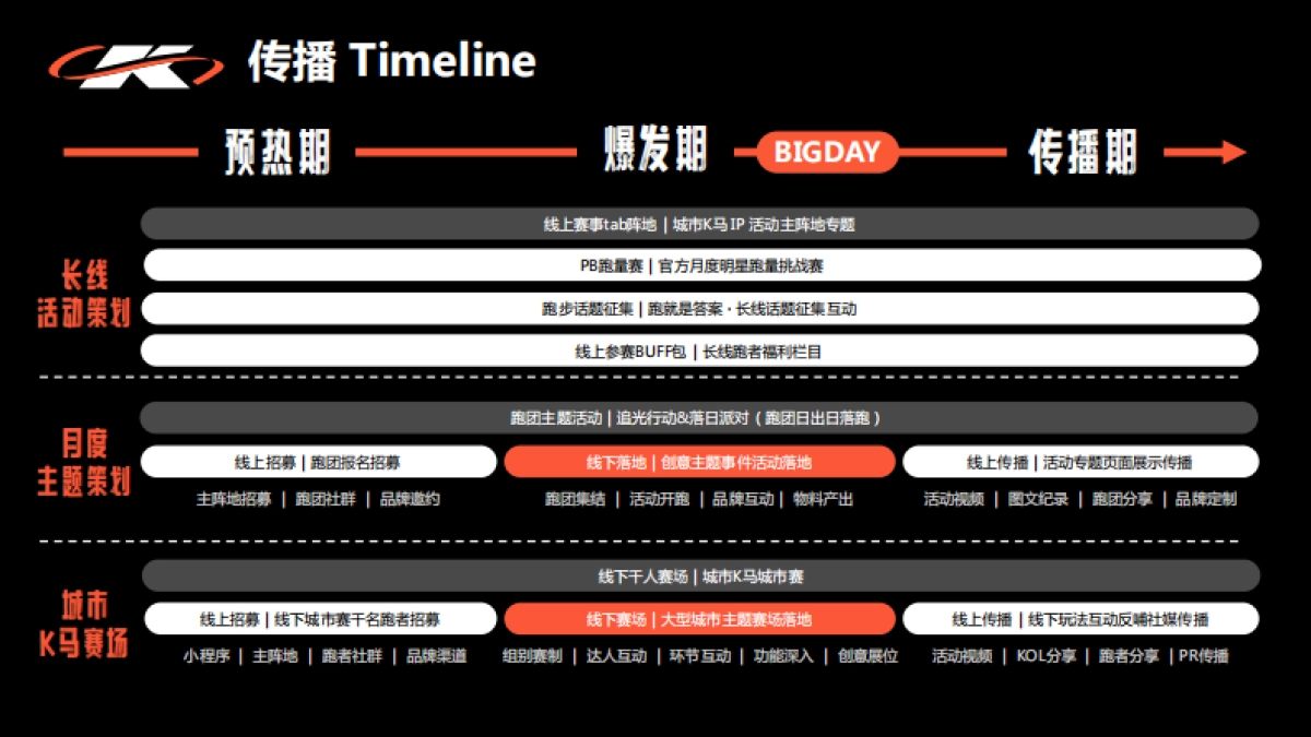 城市K马 Keep自营系列精品路跑赛事招商方案_第9页