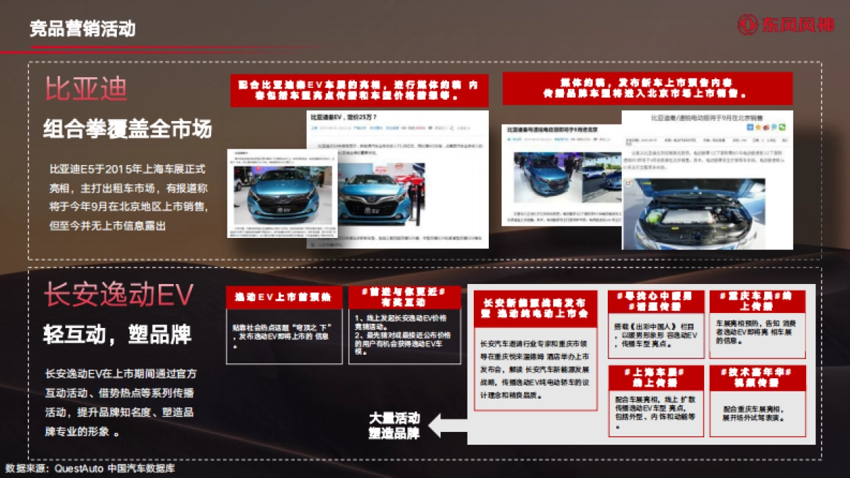东风汽车2024-25服务营销活动运营方案_第10页