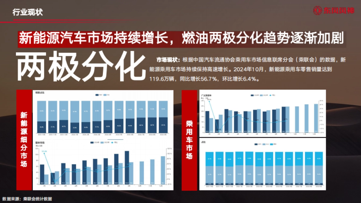 东风汽车2024-25服务营销活动运营方案_第6页