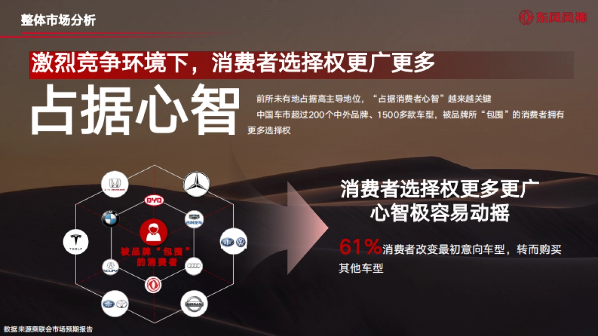 东风汽车2024-25服务营销活动运营方案_第8页