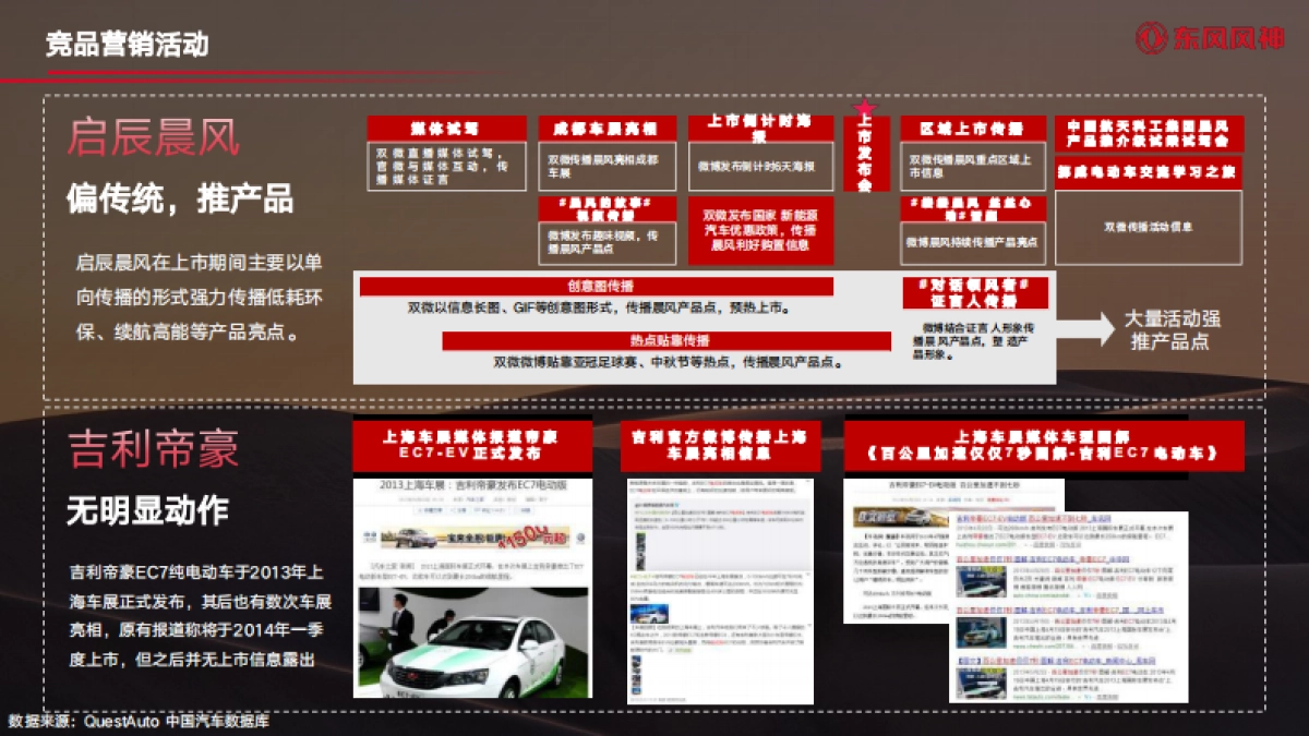 东风汽车2024-25服务营销活动运营方案_第9页