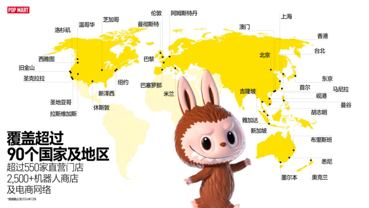 2025年泡泡玛特授权向介绍_第10页