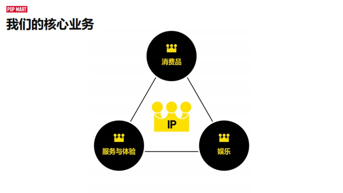 2025年泡泡玛特授权向介绍_第7页
