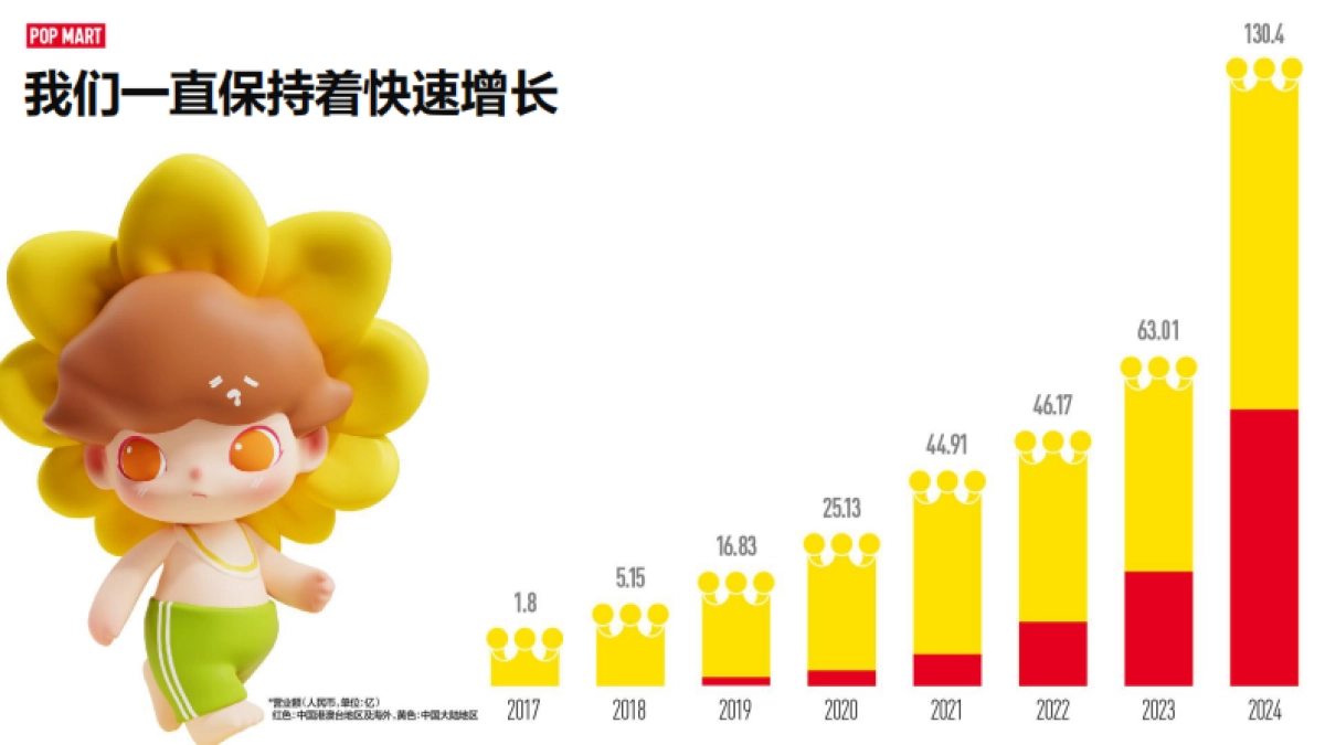 2025年泡泡玛特授权向介绍_第9页