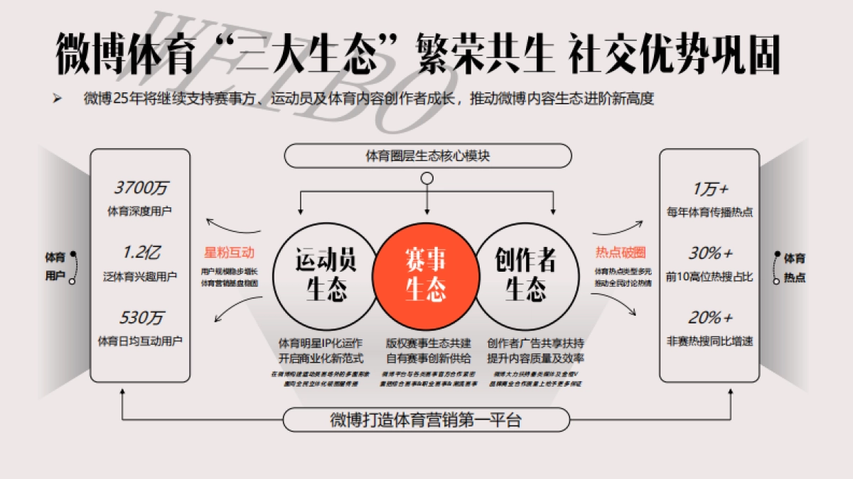 2025微博体育年度招商通案_第10页