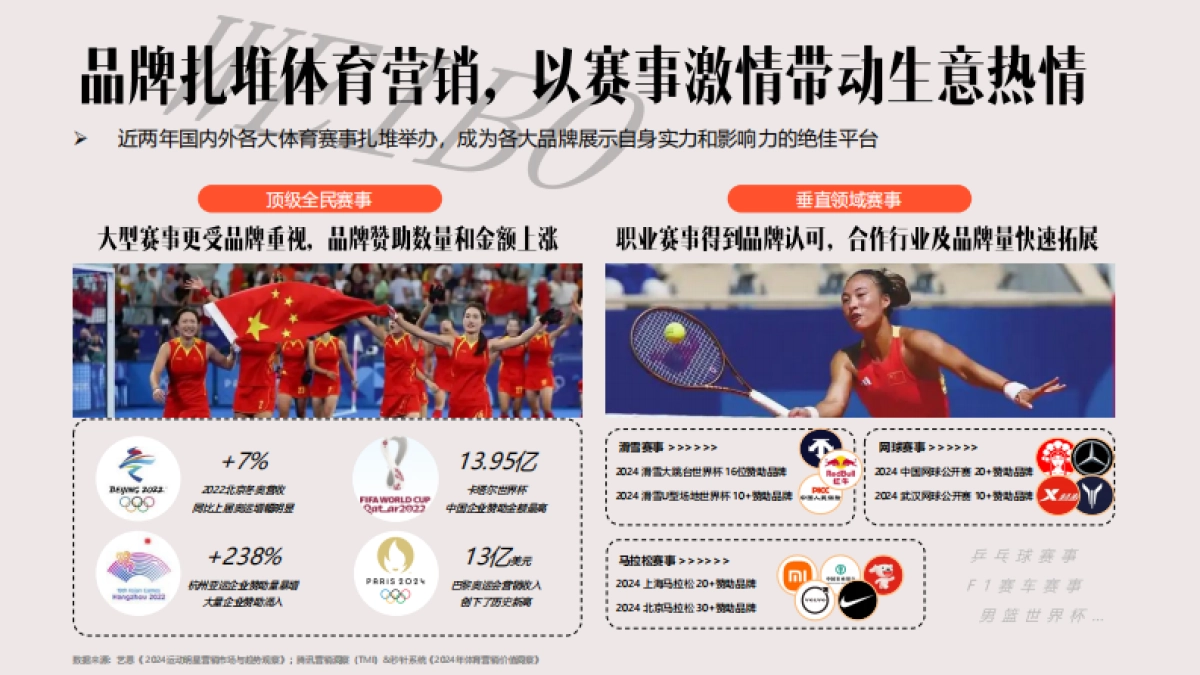 2025微博体育年度招商通案_第5页